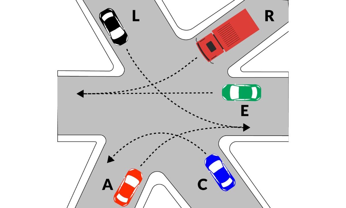 Alcuni studenti hanno lasciato Scuola Guida per questo incrocio | Anche gli istruttori non capiscono la precedenza